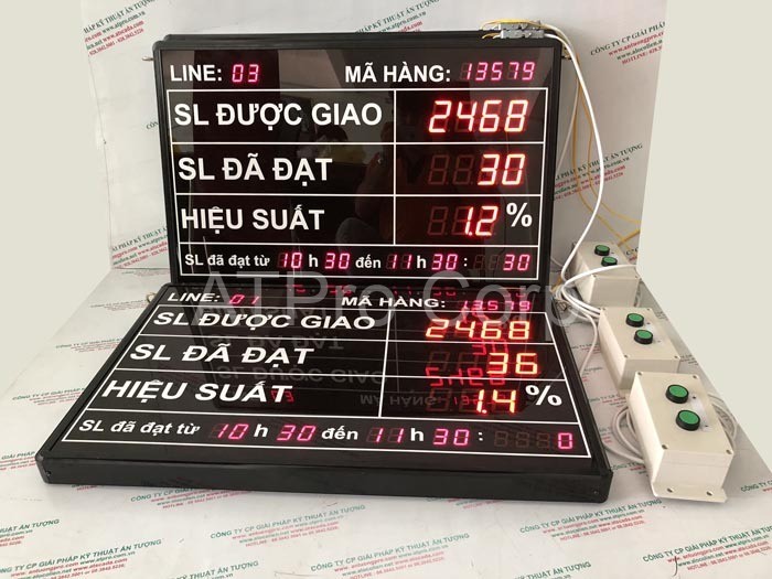 BẢNG THEO DÕI ĐIỆN NĂNG TIÊU THỤ